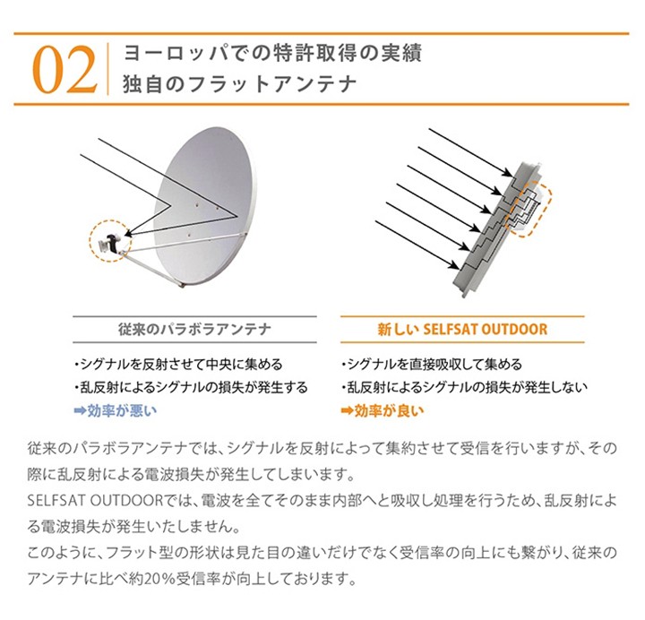 インバイト テレビアンテナ 屋外 ポータブル ケーブル BS/110度 CS