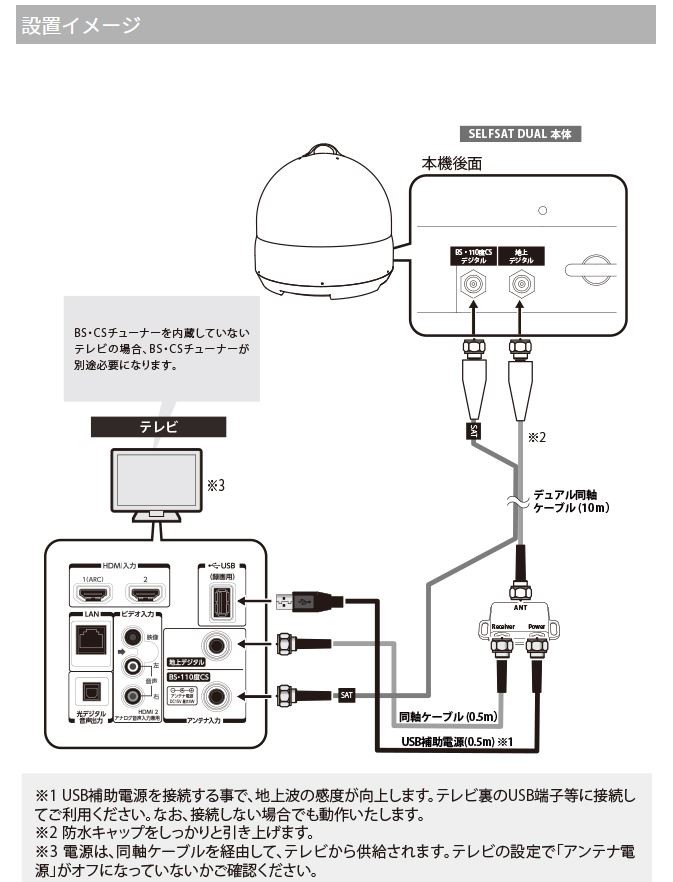 限定特価 ポータブル オールインワンアンテナ テレビ ケーブル オート