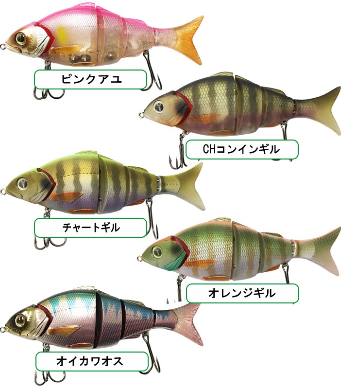 パターンチャート