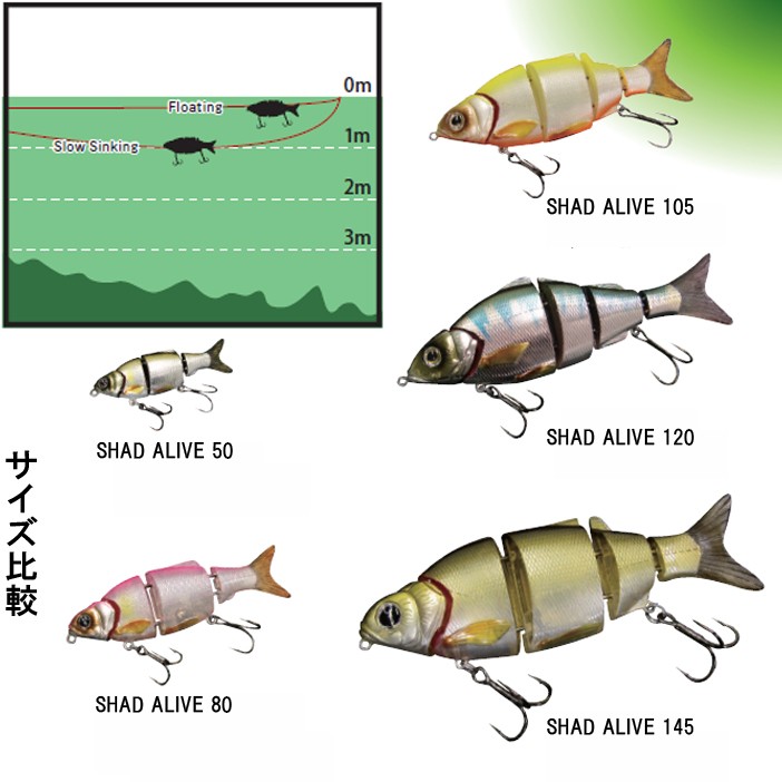 ルアーアクション説明