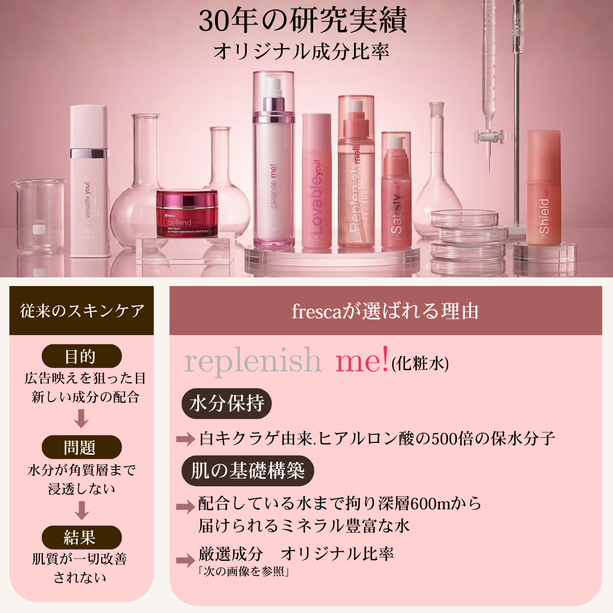 fresca（フレスカ） 水蜜桃化粧水☆肌が飲み干す水蜜桃化粧水