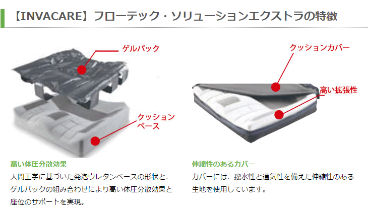 フローマートYahoo!店車椅子用クッション INVACARE フローテック