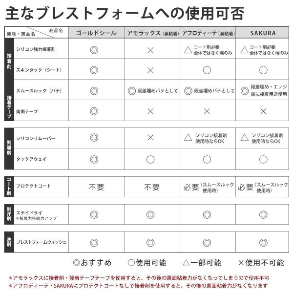 どのようなブレストフォームに使えるか