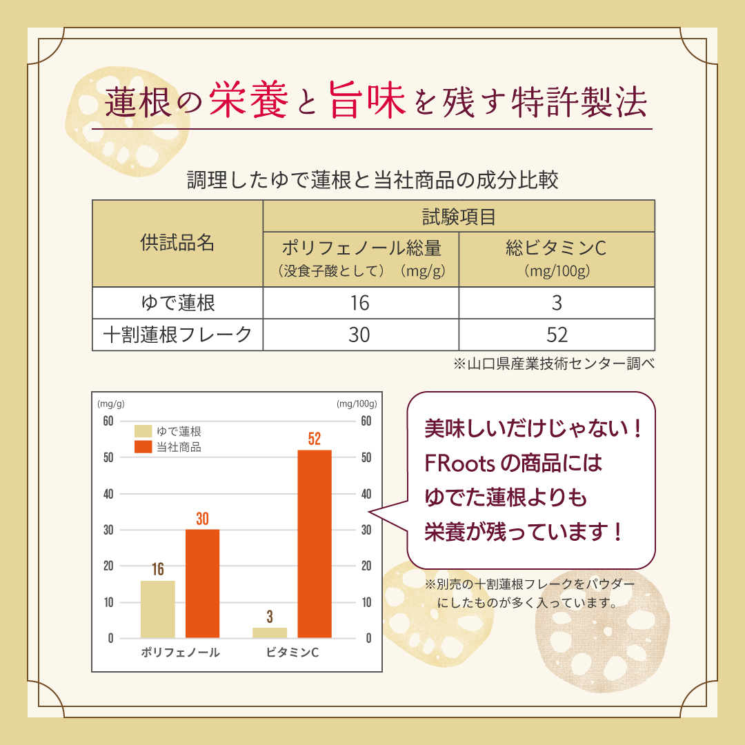 最大89％オフ！ 岩国れんこんポタージュスープ お徳用6食入りパック highart.com.eg