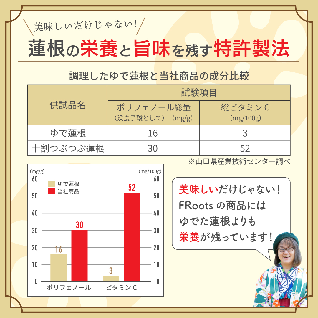 栄養グラフ