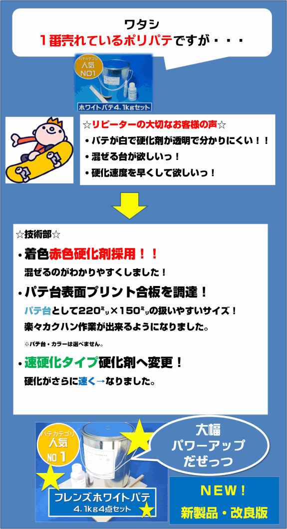 ポリエステルパテについて