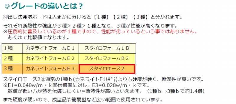 スタイロエース2 カネライトフォームE3同等品 50ミリ厚