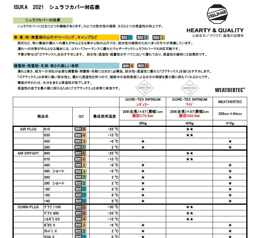 ISUKAイスカ「ゴアテックスインフィニアムシュラフカバー ウルトラ