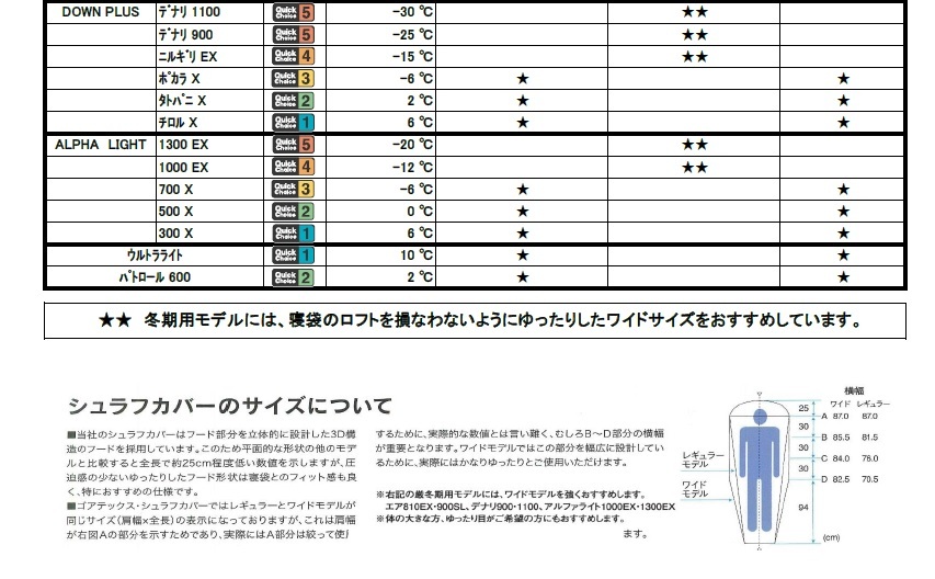 Isukaイスカ ゴアテックスインフィニアムシュラフカバー ウルトラライト レギュラー 1721 Isukacover1 Sportsshopファーストステーション 通販 Yahoo ショッピング