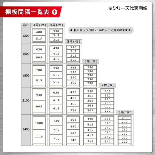 軽中量ラック 耐荷重200kgタイプ 単体 間口1500×奥行600×高さ2100mm 4