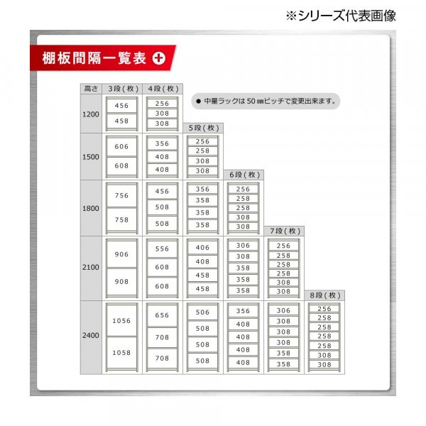 独創的 中量ラック 耐荷重500kgタイプ 単体 間口1500×奥行900×高さ ...