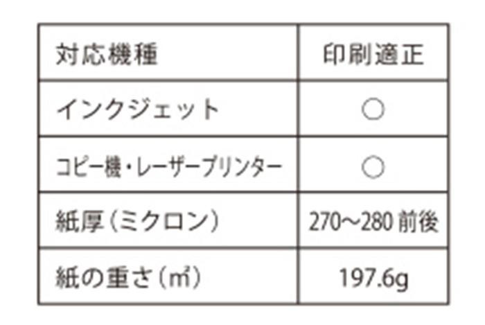 海外輸入】 クリエイトジー OA印刷両面対応紙 はがきサイズカード 葉書 郵便番号枠なし OKフェザー さくら CGP159R 5セット  qdtek.vn