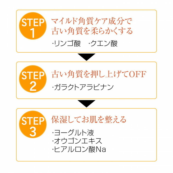 古い角質を柔らかくし、角質を押し上げてOFF　保湿してお肌を整える