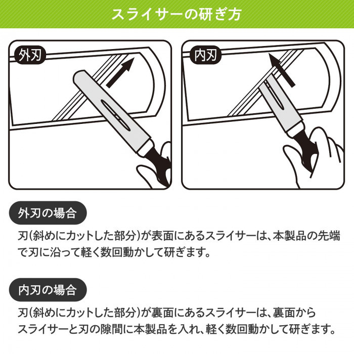 使用方法