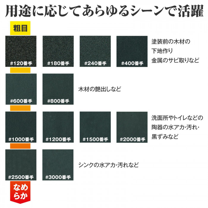 用途に応じてあらゆるシーンで活躍