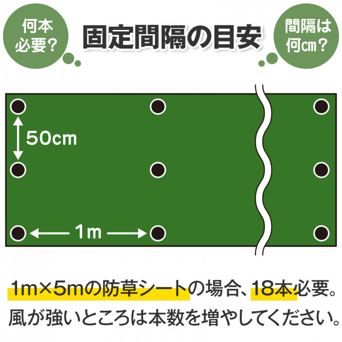 固定間隔の目安