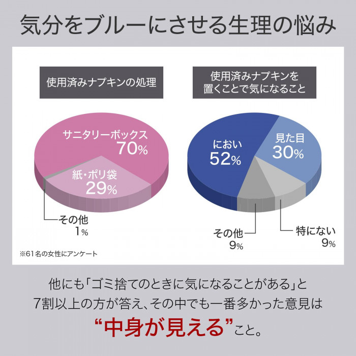 生理の悩みアンケート