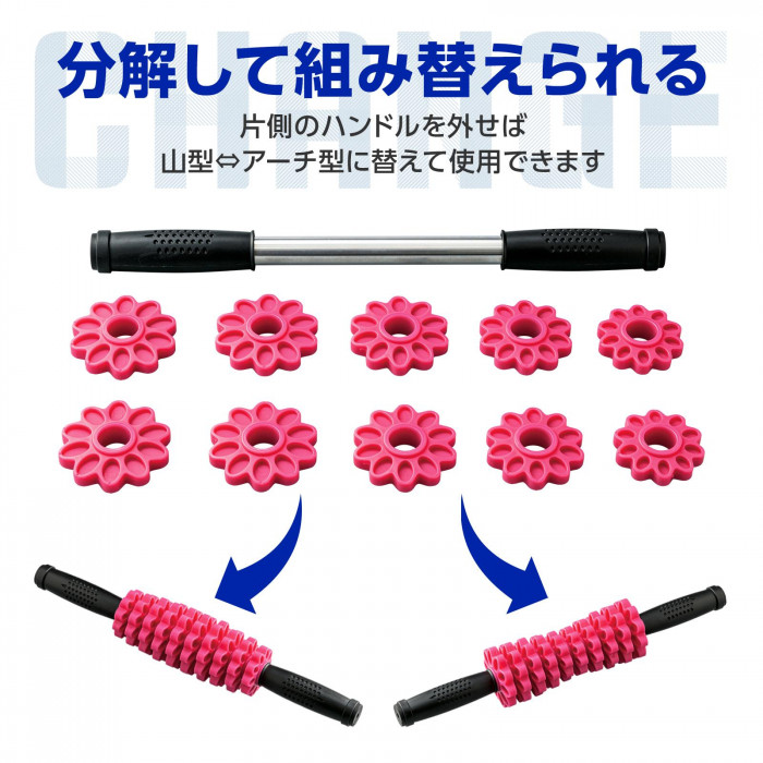 分解して組み替えられる。