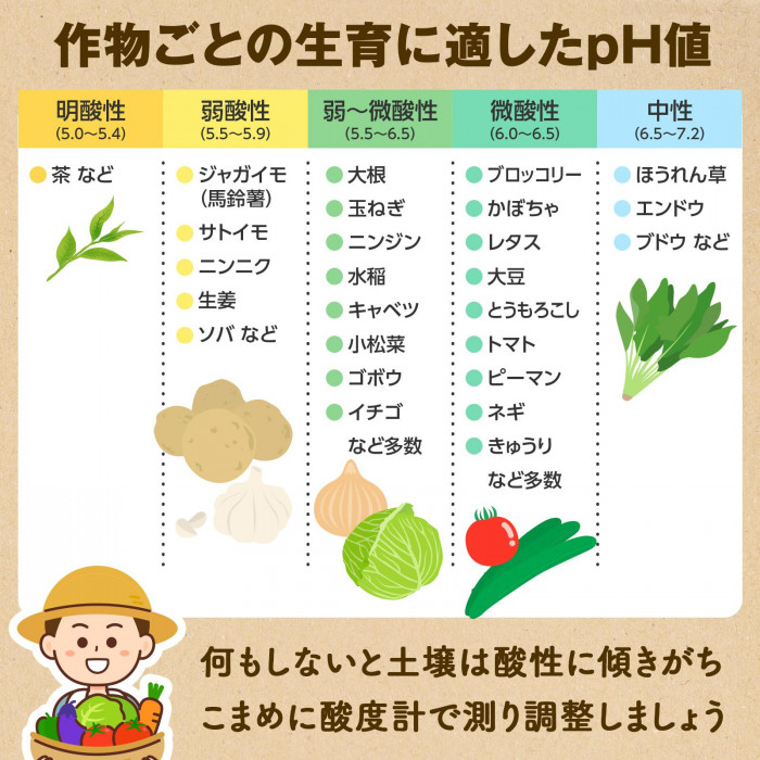 作物ごとの生育に適したpH値