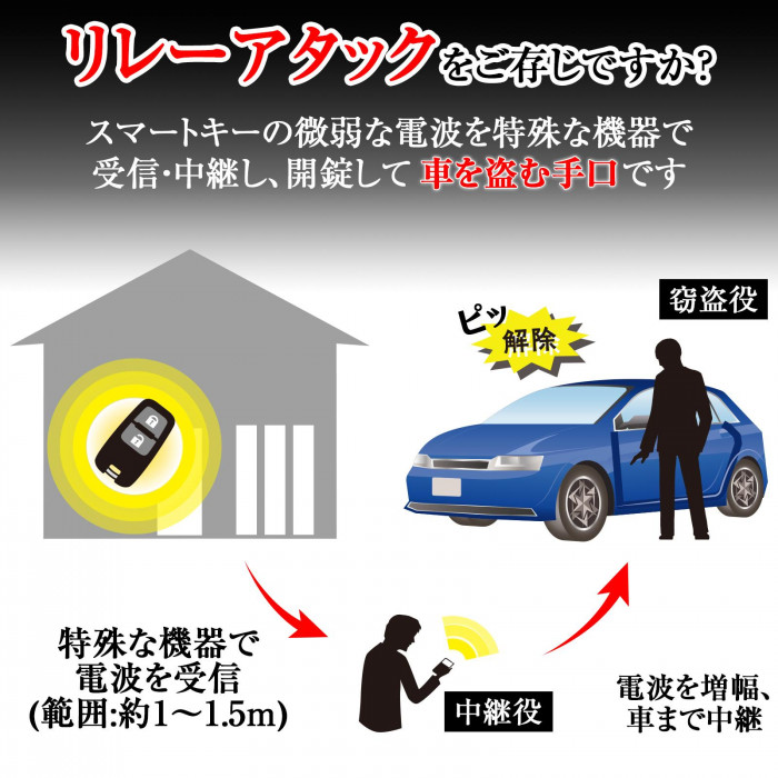 リレーアタック　車を盗む手口