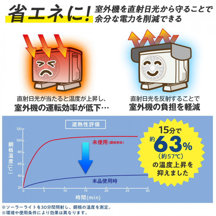 省エネに