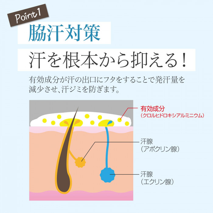汗を根本から抑えることで発汗量を減少させる