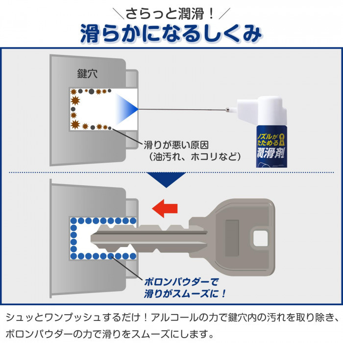 アルコールの力で鍵穴内の汚れを取り除きボロンパウダーの力で滑りをスムーズに