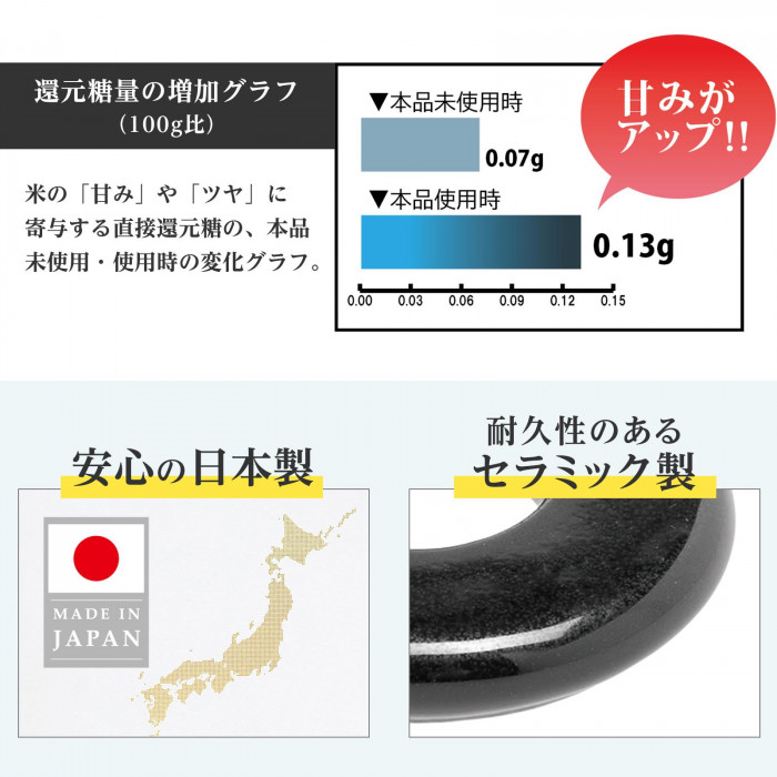 使用前と使用時で甘みやツヤがアップ!