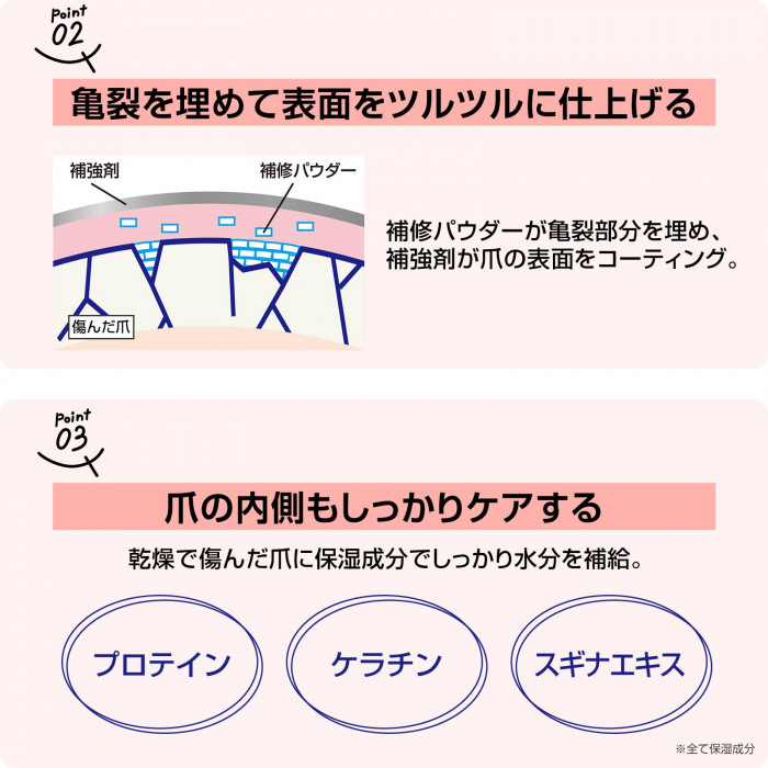 亀裂を補修パウダーを埋め、補強剤で表面をコーティング