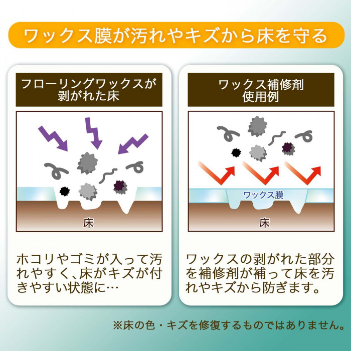 ワックス膜が汚れやキズから床を守る
