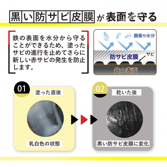 黒い防サビ皮膜が表面を守る