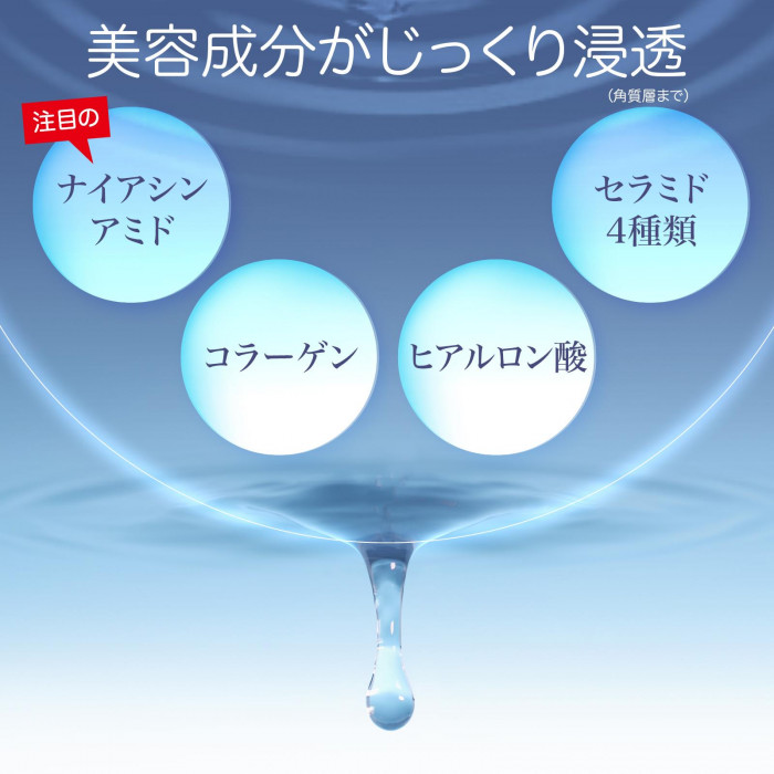 ナイアシンアミドやコラーゲン、ヒアルロン酸、セラミドなどの保湿成分配合