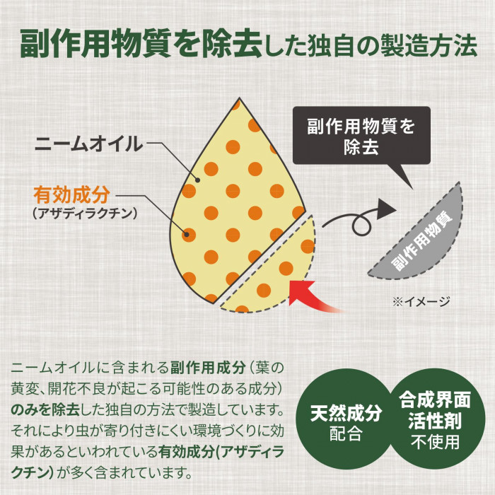 日本製、無農薬、天然成分100%、合成界面活性剤不使用