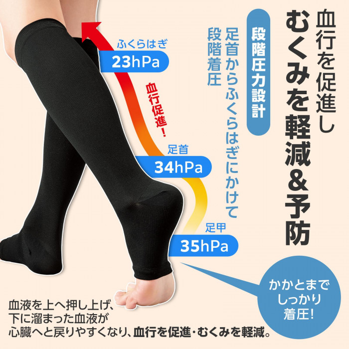 血行を促進し、むくみを軽減・予防