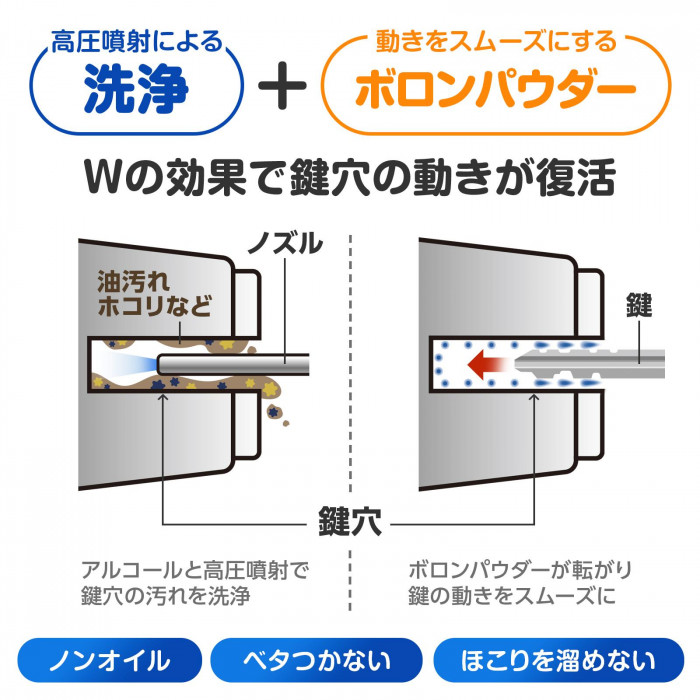洗浄とパウダーで鍵穴の動きが復活