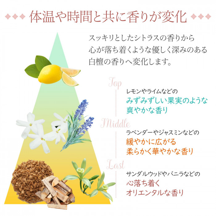 シトラス系のスッキリとした香りからオリエンタルな白檀の香りへと変化