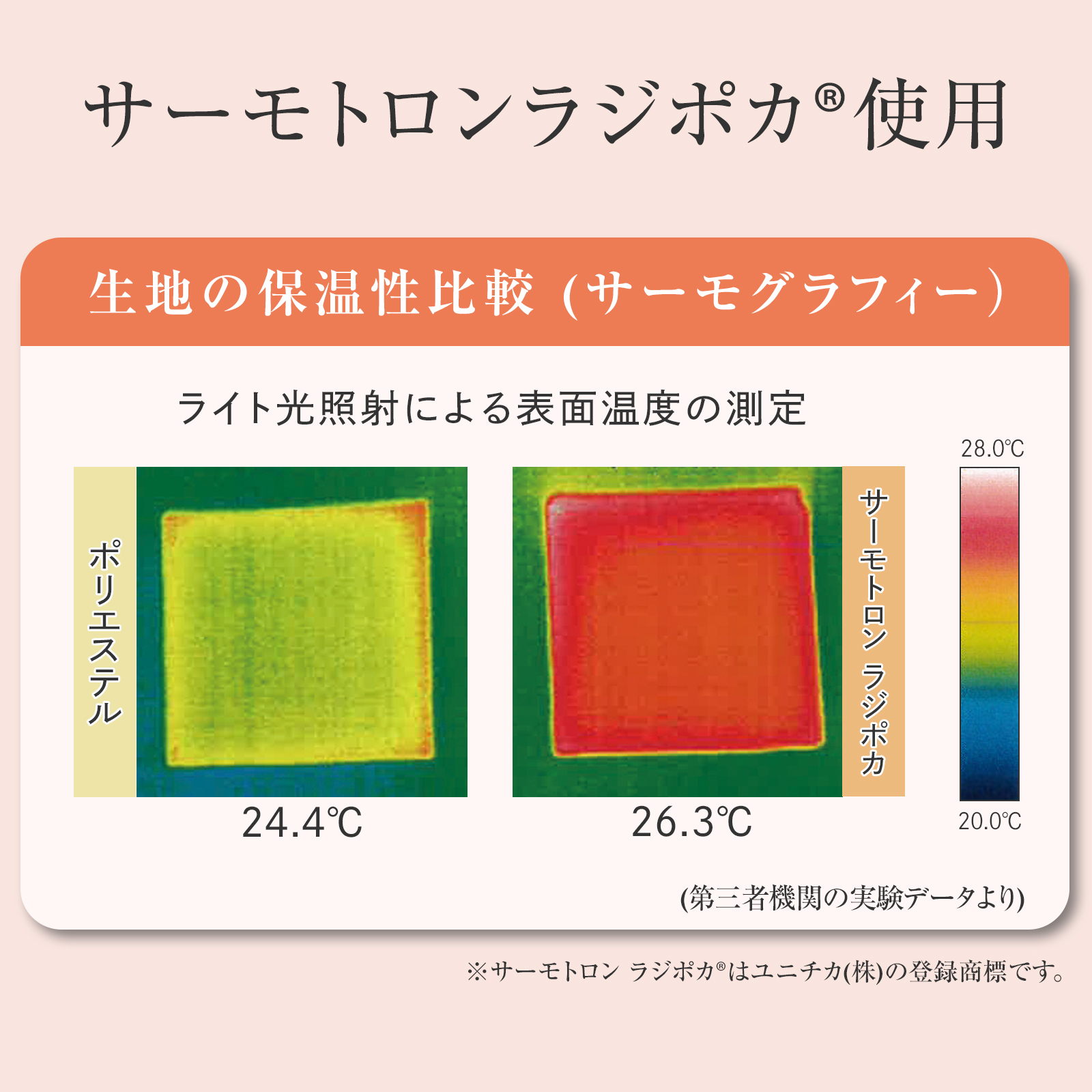 装着時の温度の変化(サーモグラフィー)