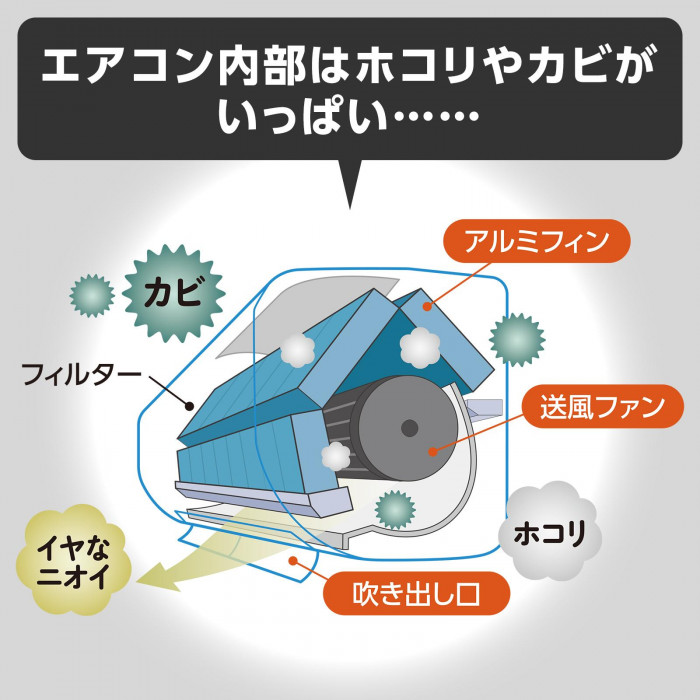 放っておくとエアコン内部はホコリとカビの温床に