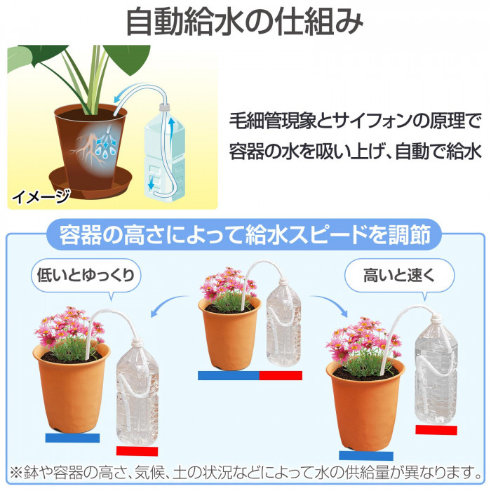 自動給水の仕組み　給水スピード　調節