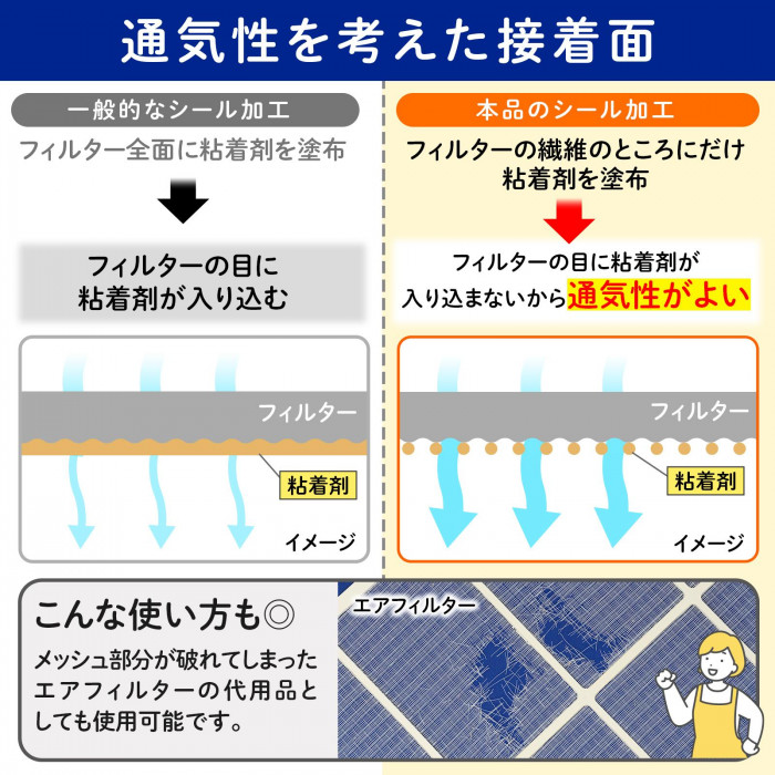 通気性を考えた接着面