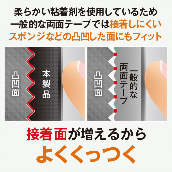 スポンジなどの凸凹した面にもフィット 接着面が増えるからよくくっつく