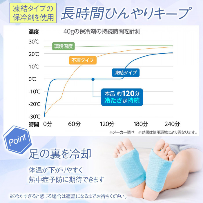 凍結タイプだから長時間ひんやりキープ