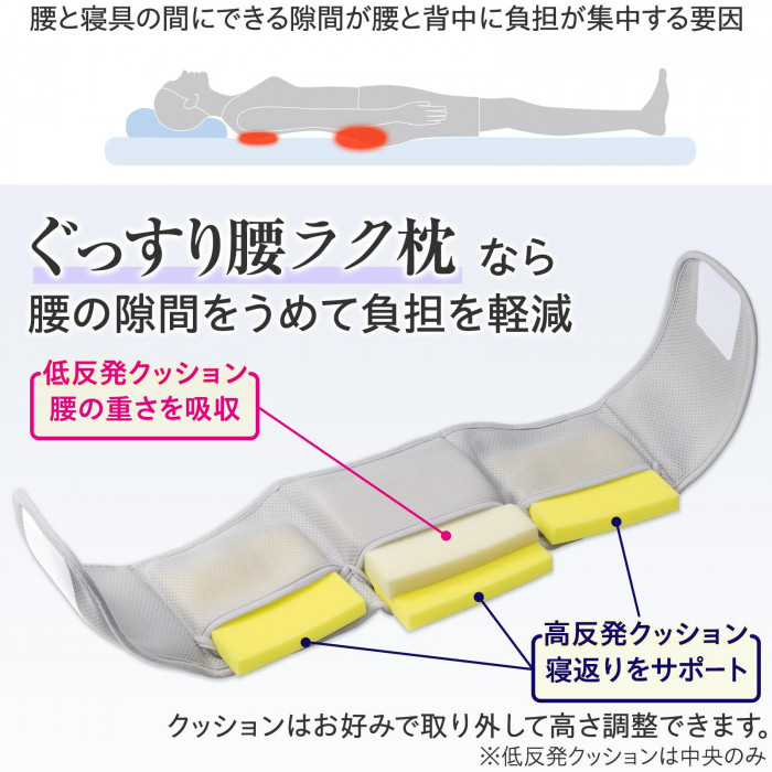 要因　腰の隙間をうめて負担を軽減　腰の重さを吸収　寝返りをサポート