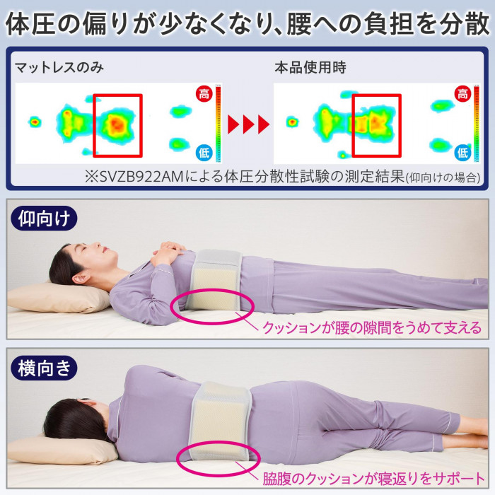 腰への負担を分散　腰のすきまをうめて支える　寝返りをサポート