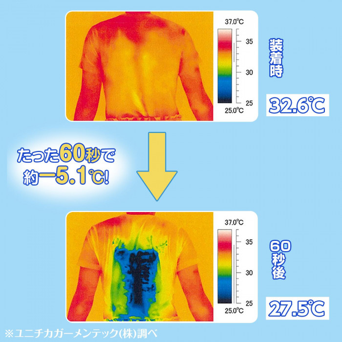 たった60秒で約-5.1度