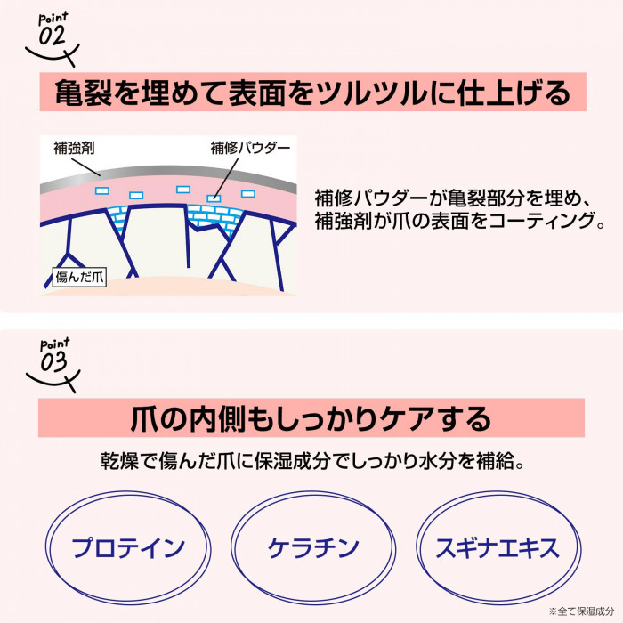 亀裂を補修パウダーを埋め、補強剤で表面をコーティング