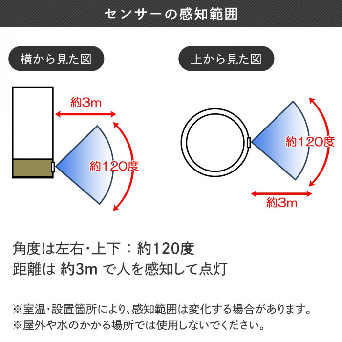 センサー感知範囲について