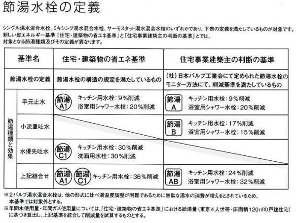 ※お届けの商品は「節湯C1」「節湯B」タイプです。