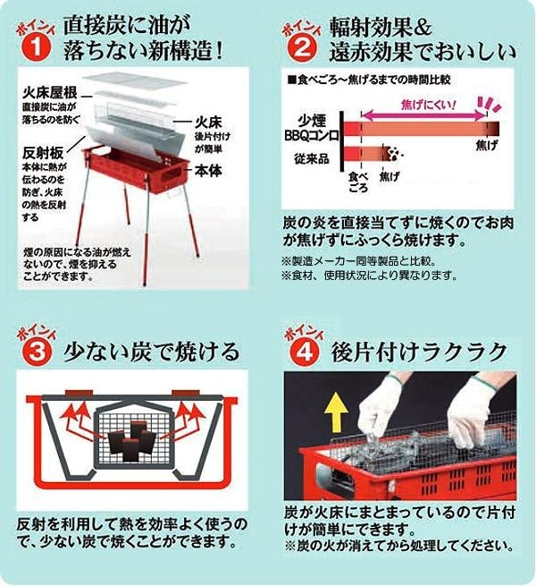 グリーンライフ 少煙バーベキューコンロ(鉄板付) CB-650S :ab-1020885:シャイニングストア - 通販 - Yahoo!ショッピング