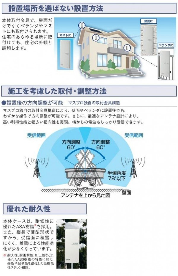 通販高評価】 マスプロ電工 SKY WALLIE (スカイウォーリー) 屋外用